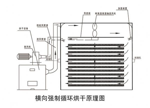 臨（lín）朐縣（xiàn）金（jīn）龍烘幹設備有限公司