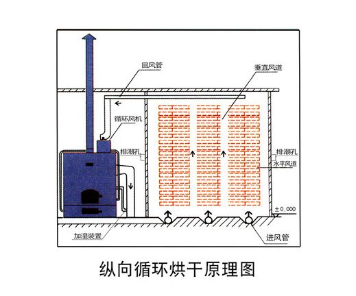 臨（lín）朐縣（xiàn）金（jīn）龍烘幹設備有限公司